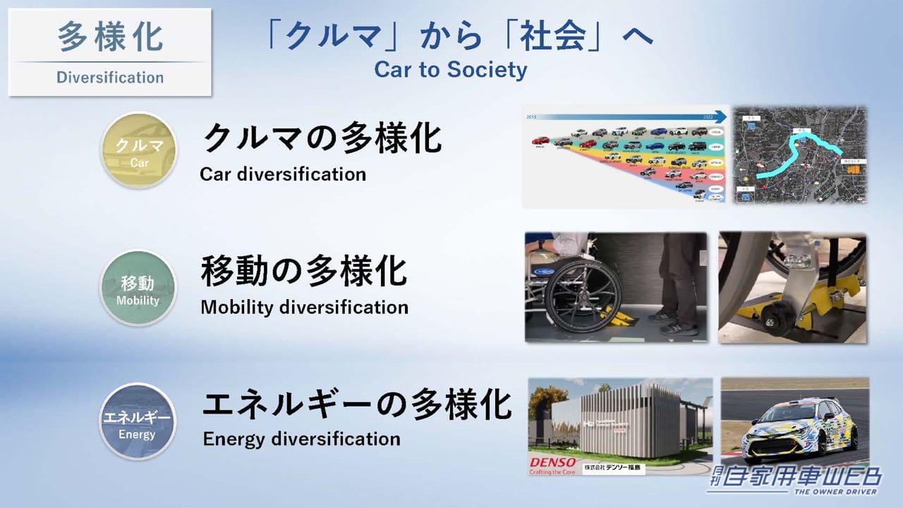 |1000㎞走る次世代電池や水素エンジン「LX」など、トヨタがクルマの未来を変える新技術を公開