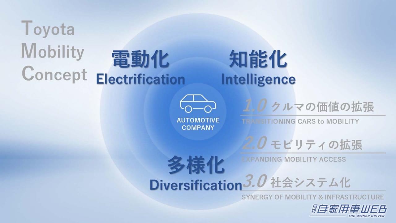 |1000㎞走る次世代電池や水素エンジン「LX」など、トヨタがクルマの未来を変える新技術を公開