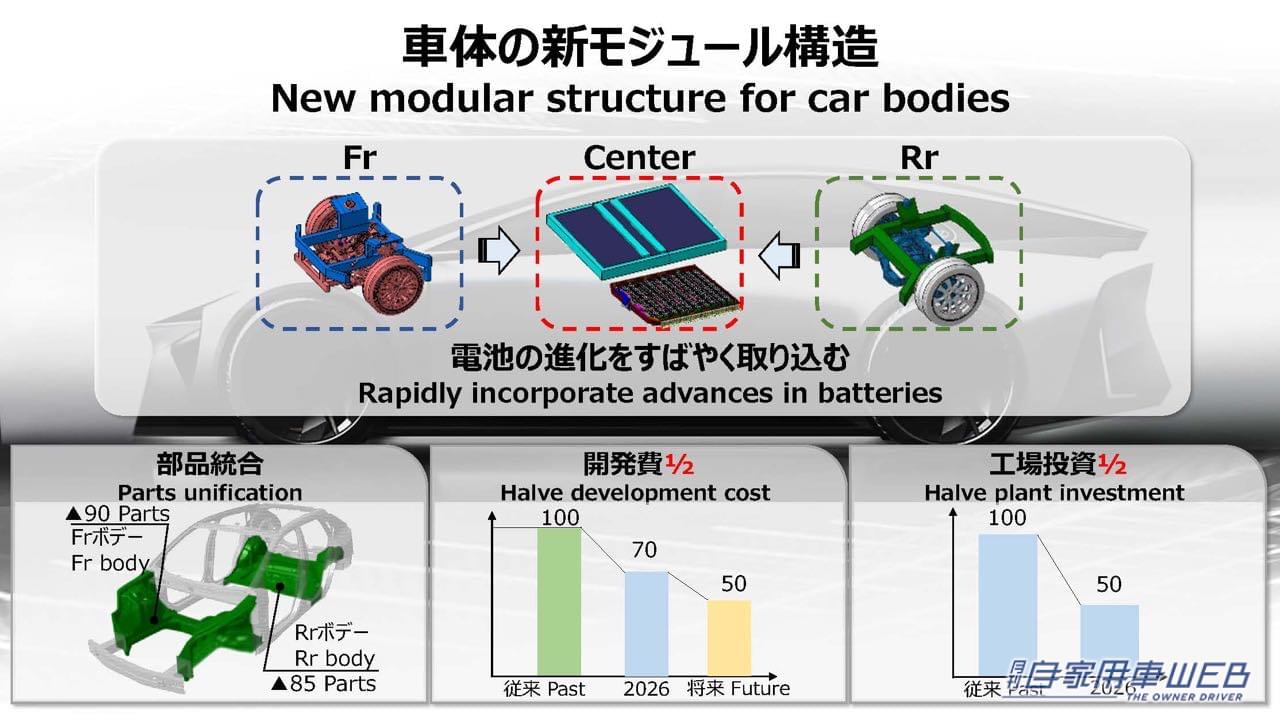 |1000㎞走る次世代電池や水素エンジン「LX」など、トヨタがクルマの未来を変える新技術を公開