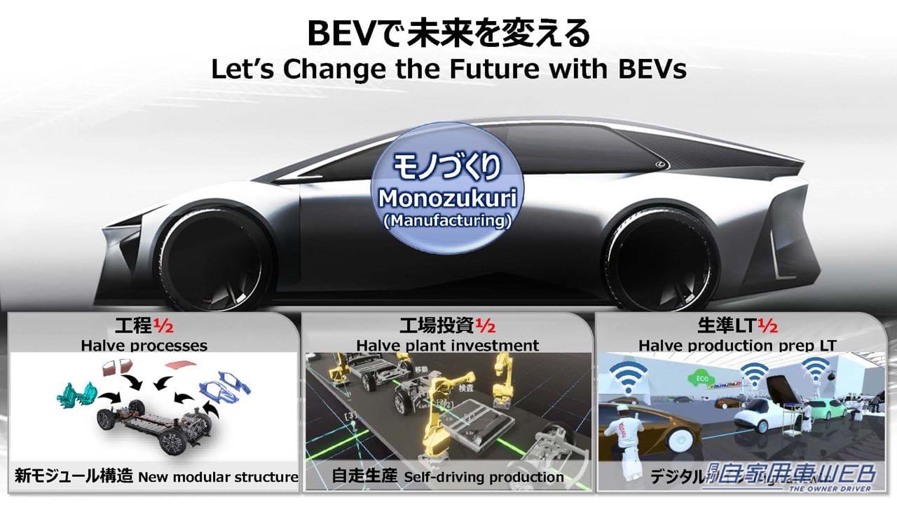 |1000㎞走る次世代電池や水素エンジン「LX」など、トヨタがクルマの未来を変える新技術を公開
