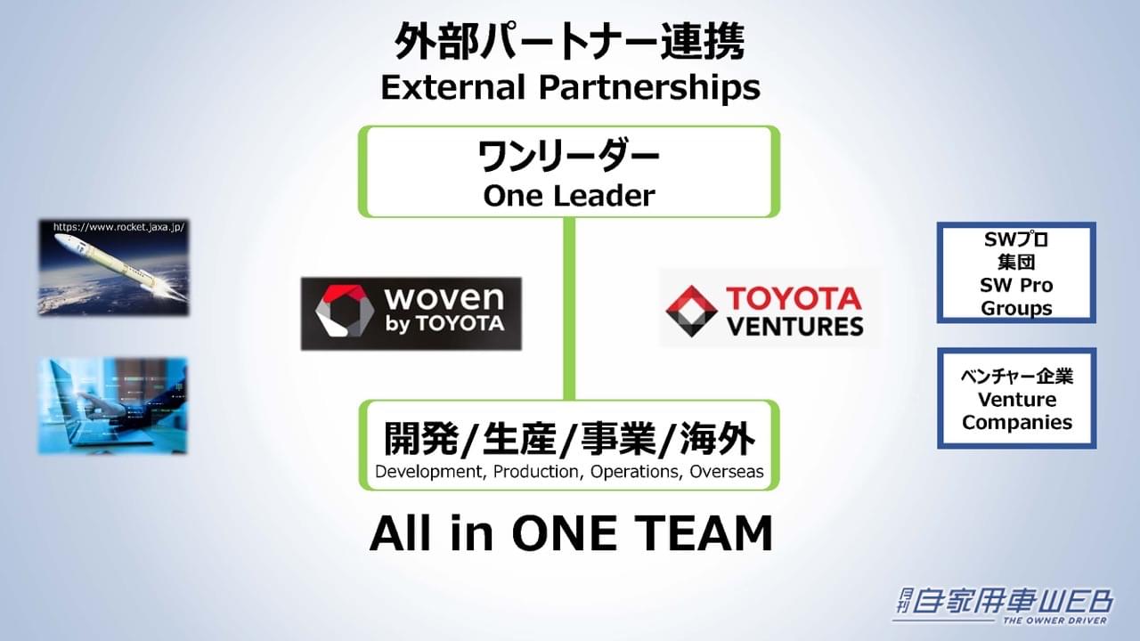 |1000㎞走る次世代電池や水素エンジン「LX」など、トヨタがクルマの未来を変える新技術を公開