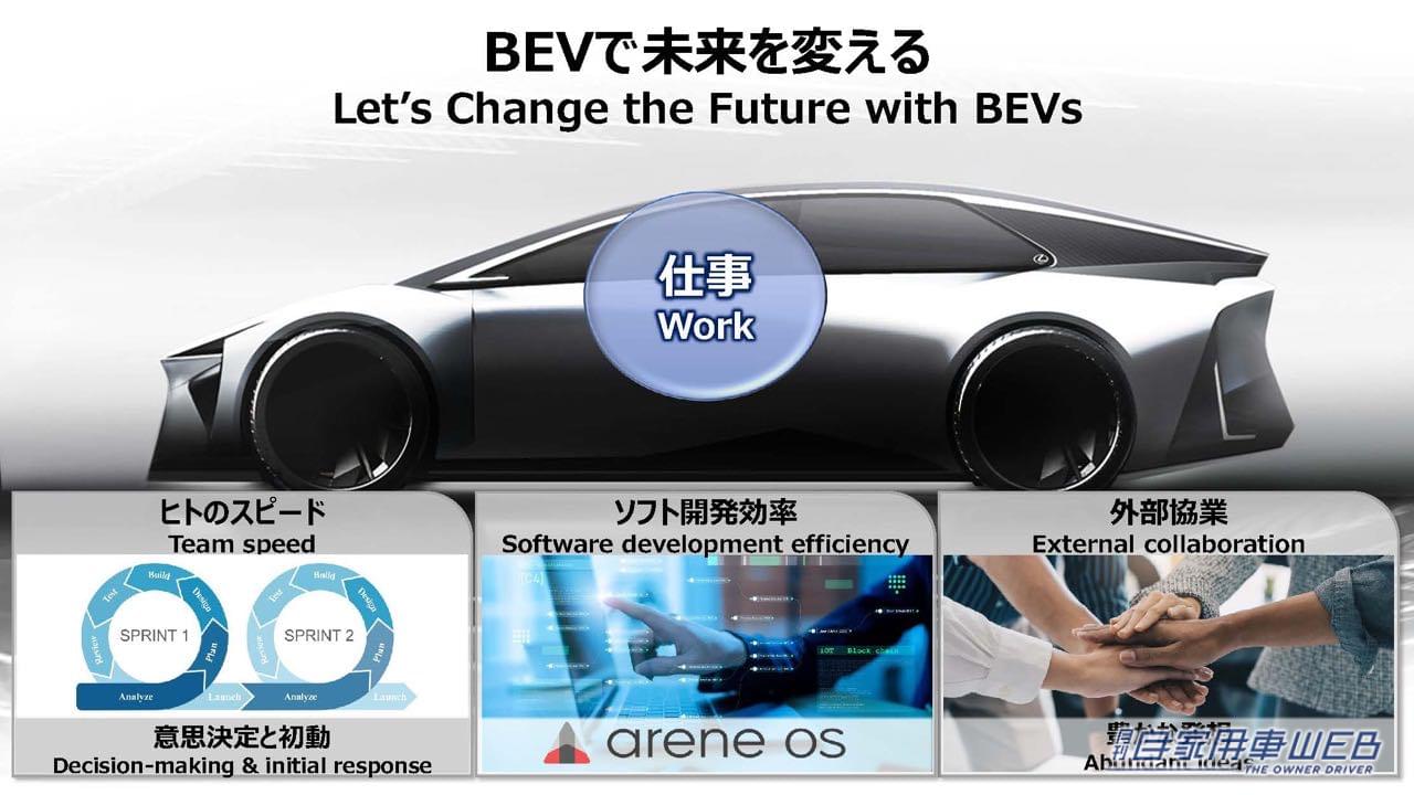 |1000㎞走る次世代電池や水素エンジン「LX」など、トヨタがクルマの未来を変える新技術を公開