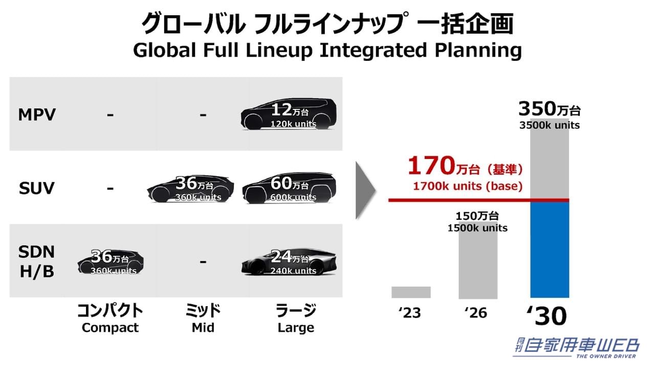 |トヨタはすでに全部やっていた。バッテリーEVについても臨戦態勢