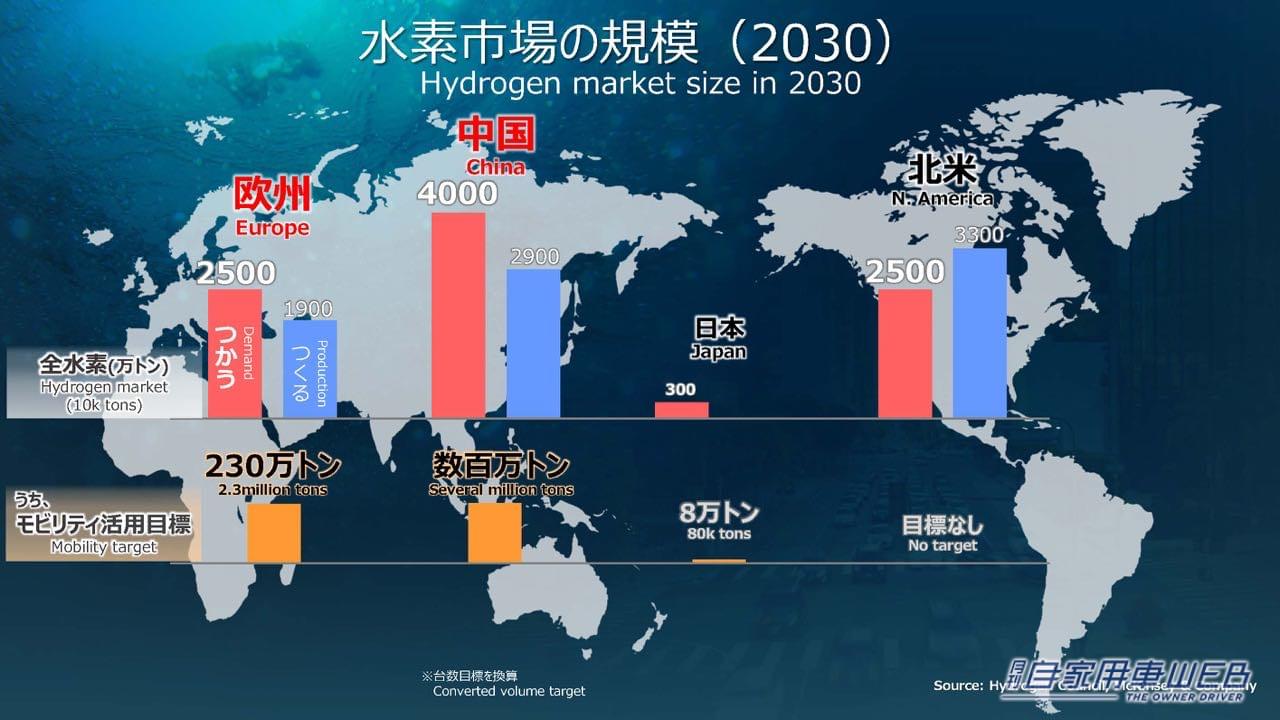 |1000㎞走る次世代電池や水素エンジン「LX」など、トヨタがクルマの未来を変える新技術を公開