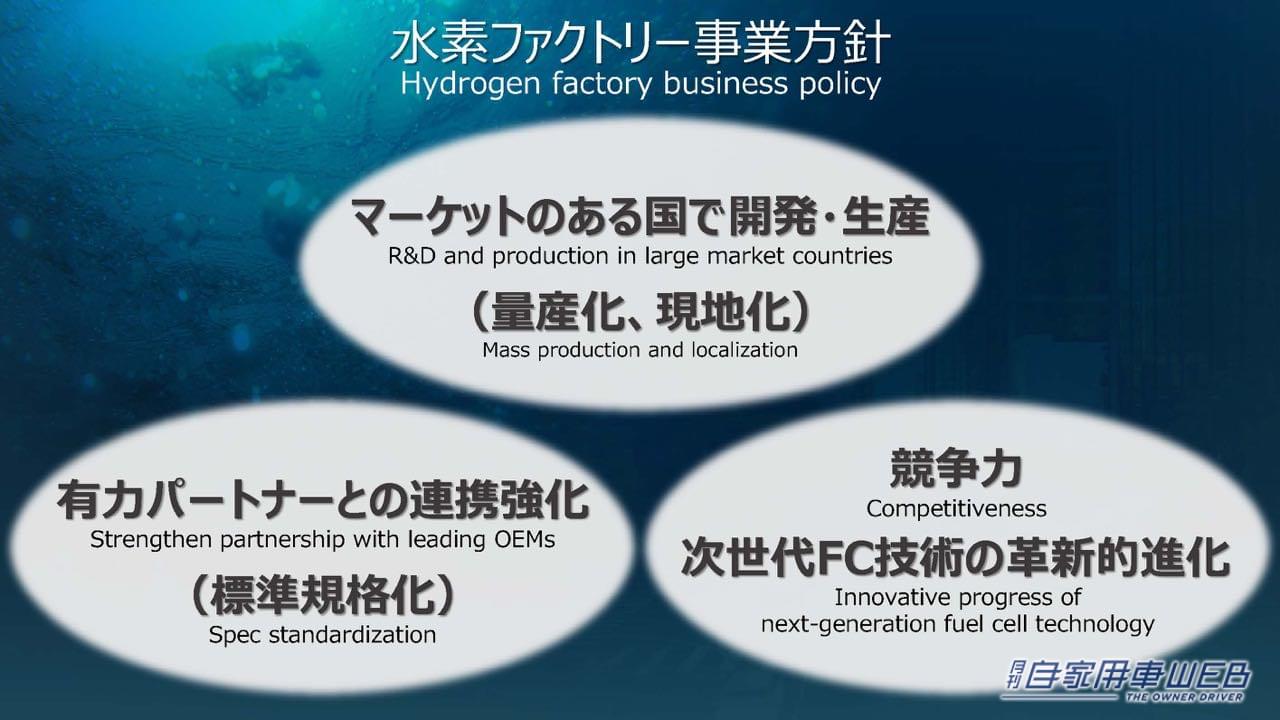 |1000㎞走る次世代電池や水素エンジン「LX」など、トヨタがクルマの未来を変える新技術を公開
