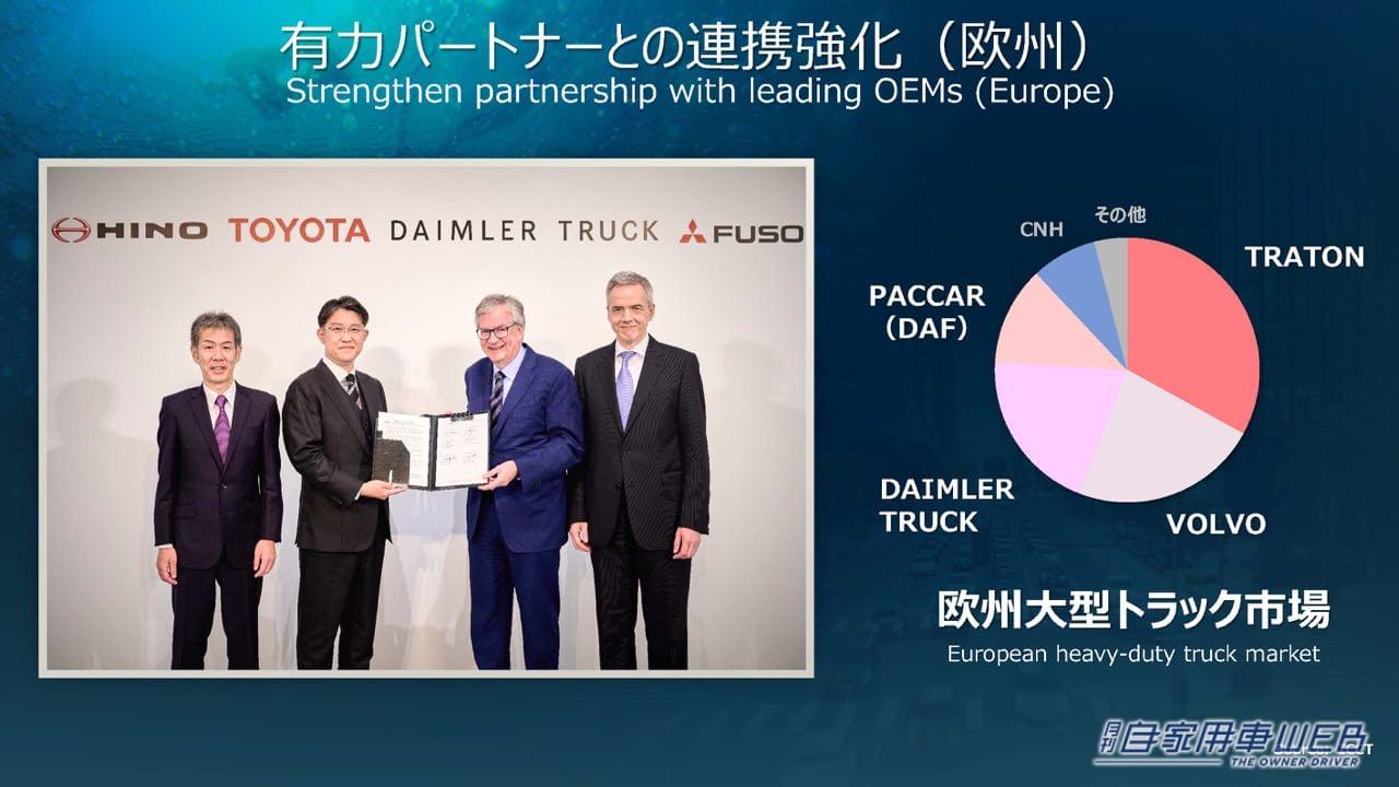 |1000㎞走る次世代電池や水素エンジン「LX」など、トヨタがクルマの未来を変える新技術を公開