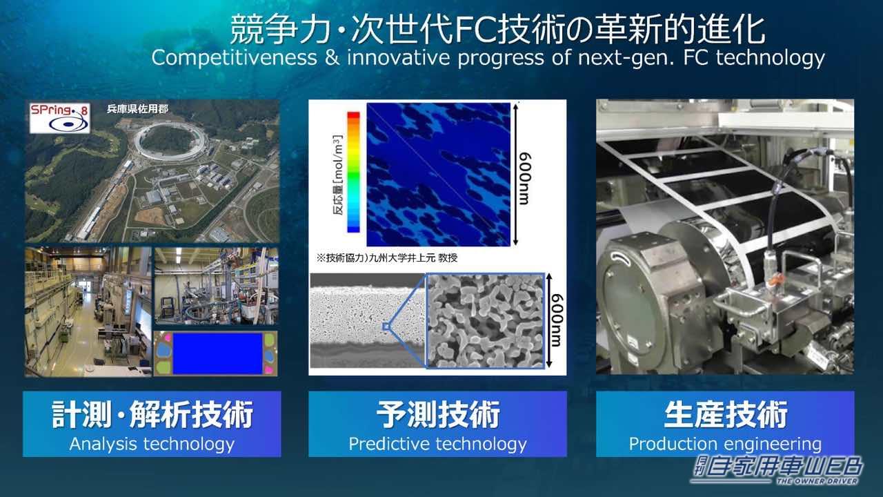 |1000㎞走る次世代電池や水素エンジン「LX」など、トヨタがクルマの未来を変える新技術を公開