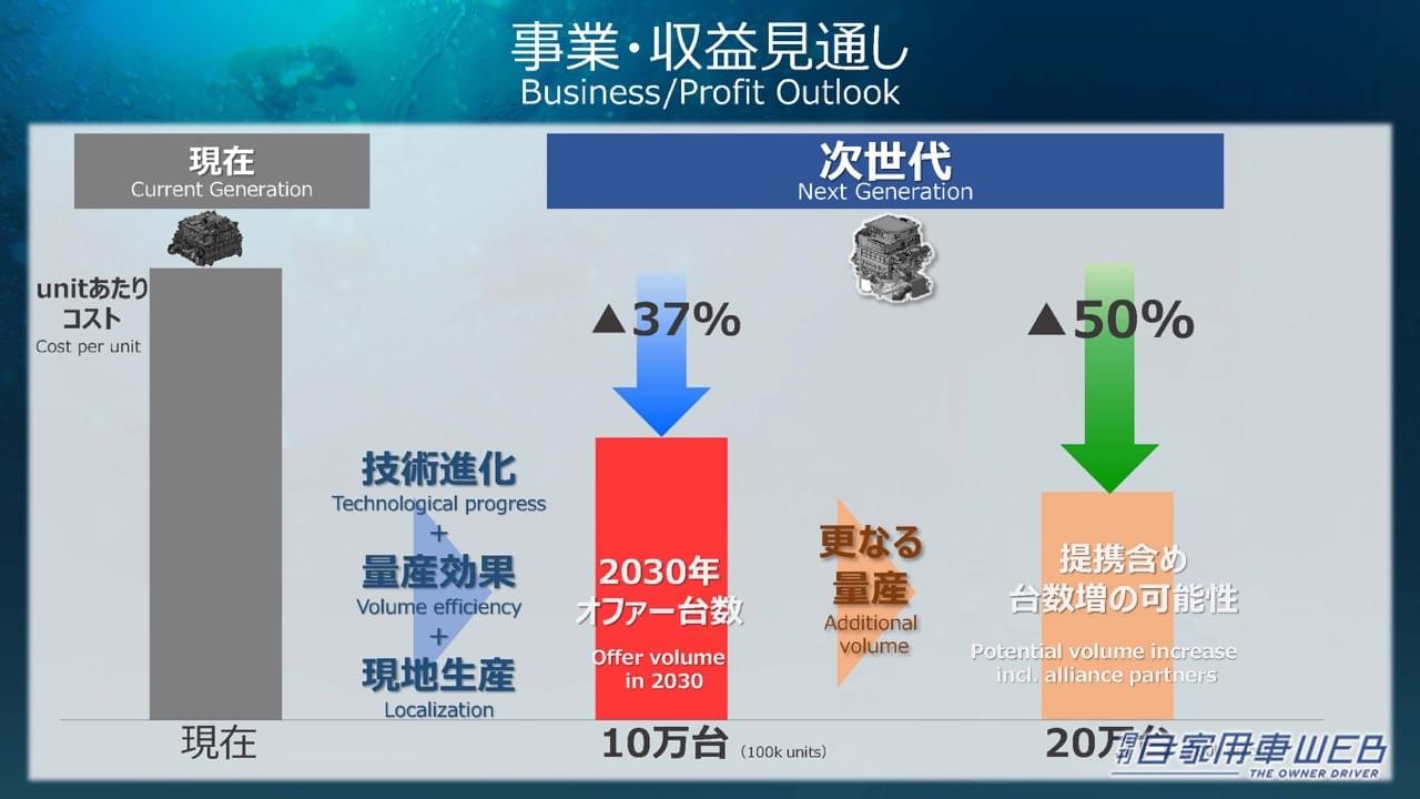 |1000㎞走る次世代電池や水素エンジン「LX」など、トヨタがクルマの未来を変える新技術を公開