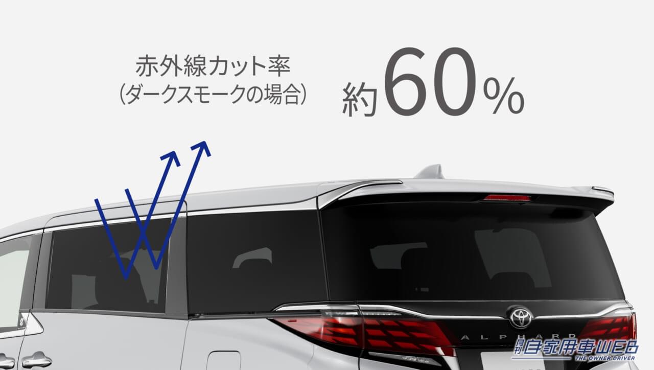 |トヨタ新型アルファードのカスタマイズパーツがモデリスタから登場! 注目アイテムを一挙紹介