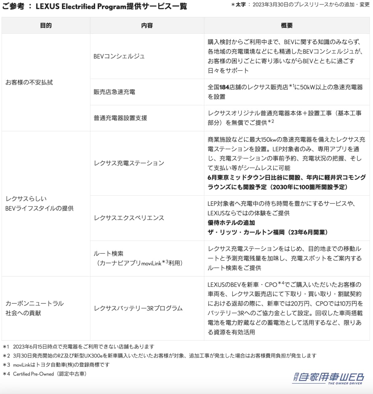 |事前予約も可能!「レクサス充電ステーション」を東京ミッドタウン日比谷に開設