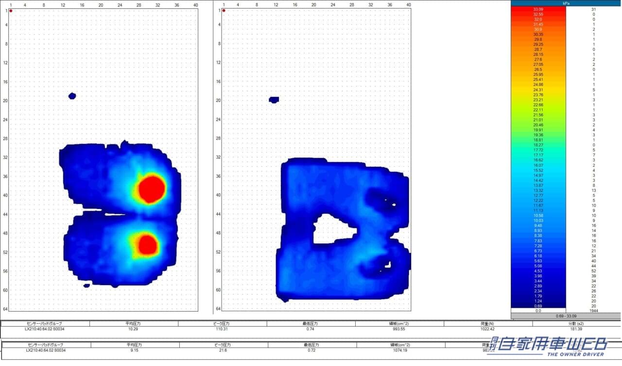 |人間工学に基づいた設計のエアシートが登場! ドライバーお尻の負担を80%軽減するぞ