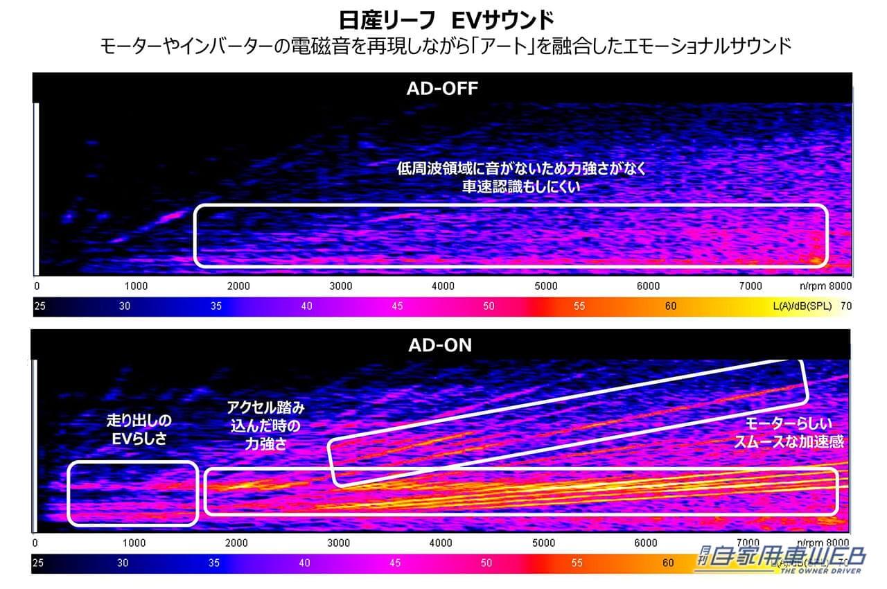 |EVでもエンジン音が楽しめる、ヤマハ「αlive AD」が提案する新技術にズームイン