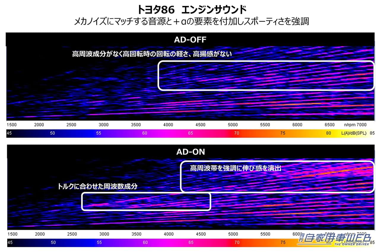 |EVでもエンジン音が楽しめる、ヤマハ「αlive AD」が提案する新技術にズームイン