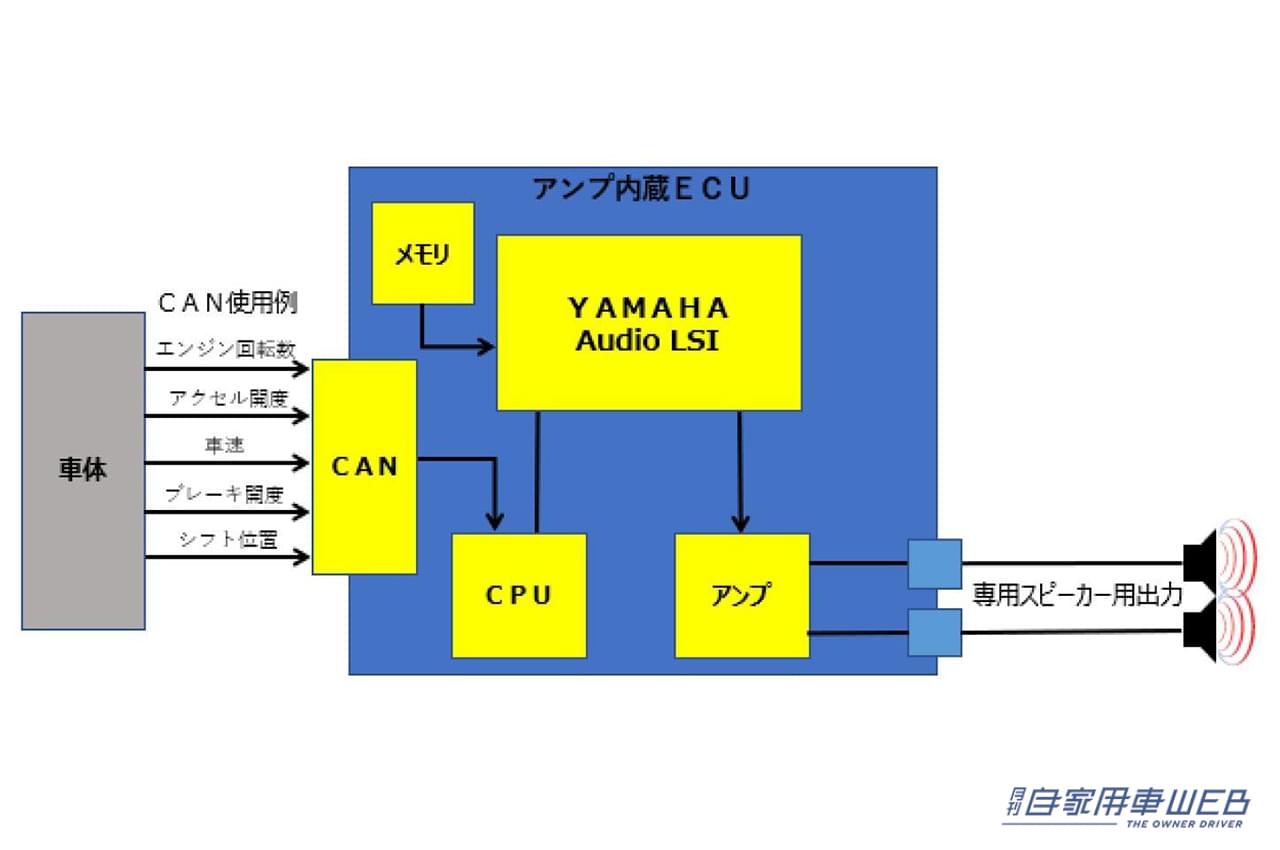 |EVでもエンジン音が楽しめる、ヤマハ「αlive AD」が提案する新技術にズームイン
