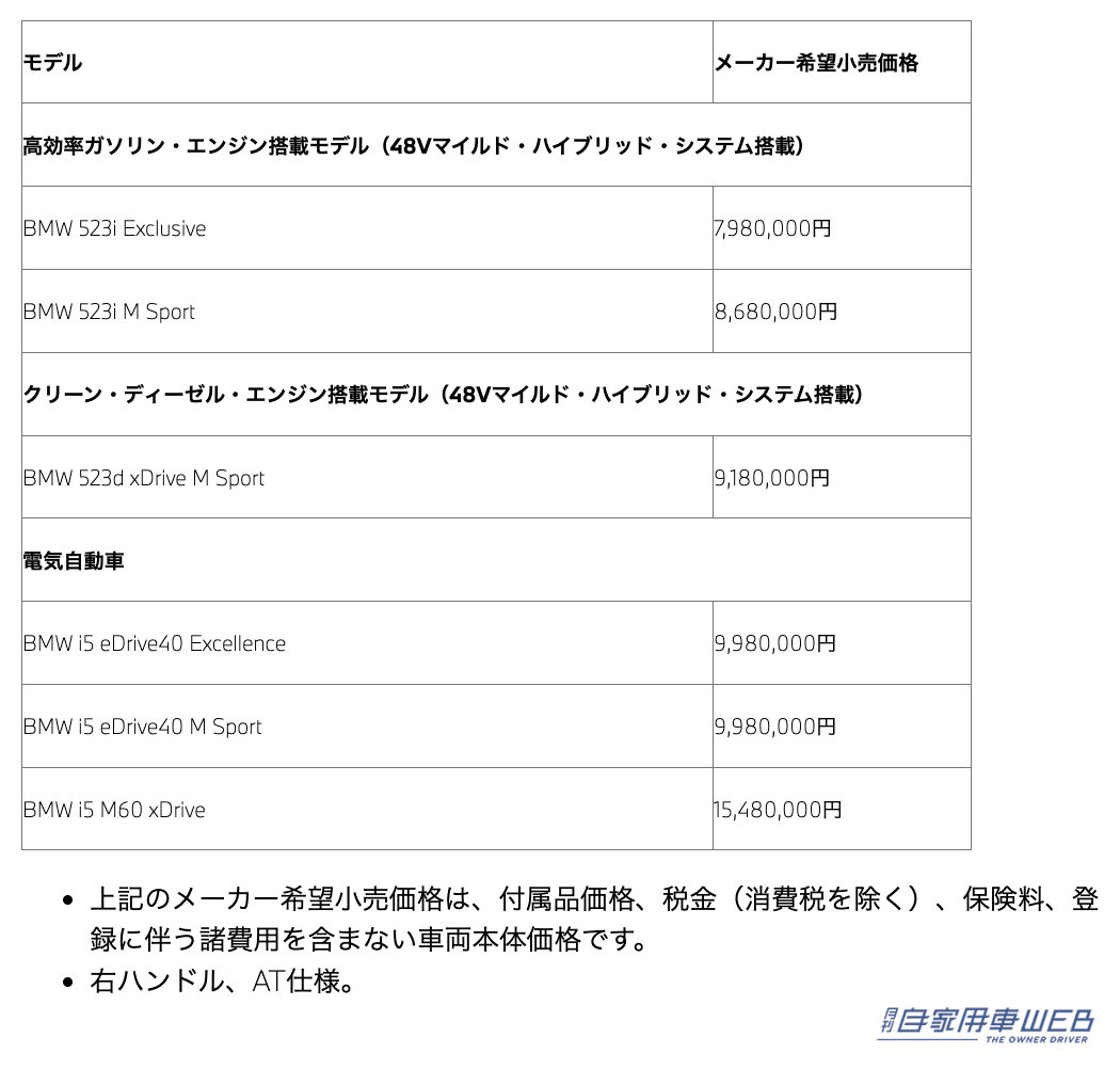 |新型BMW 5シリーズが誕生! 電気自動車2モデルをラインアップしデジタル機能も大幅に進化
