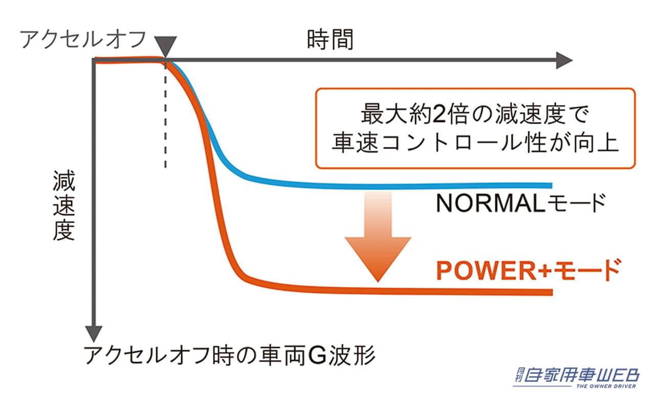 |まるも亜希子の「家族のクルマ選び」! 世界トップレベルの低燃費とゆとりの室内居住性が手に入る【トヨタ アクア】