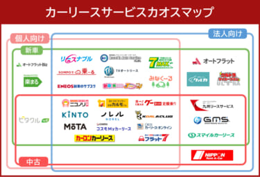 理想のサービスを探そう！　カーリースをまとめたカオスマップが公開