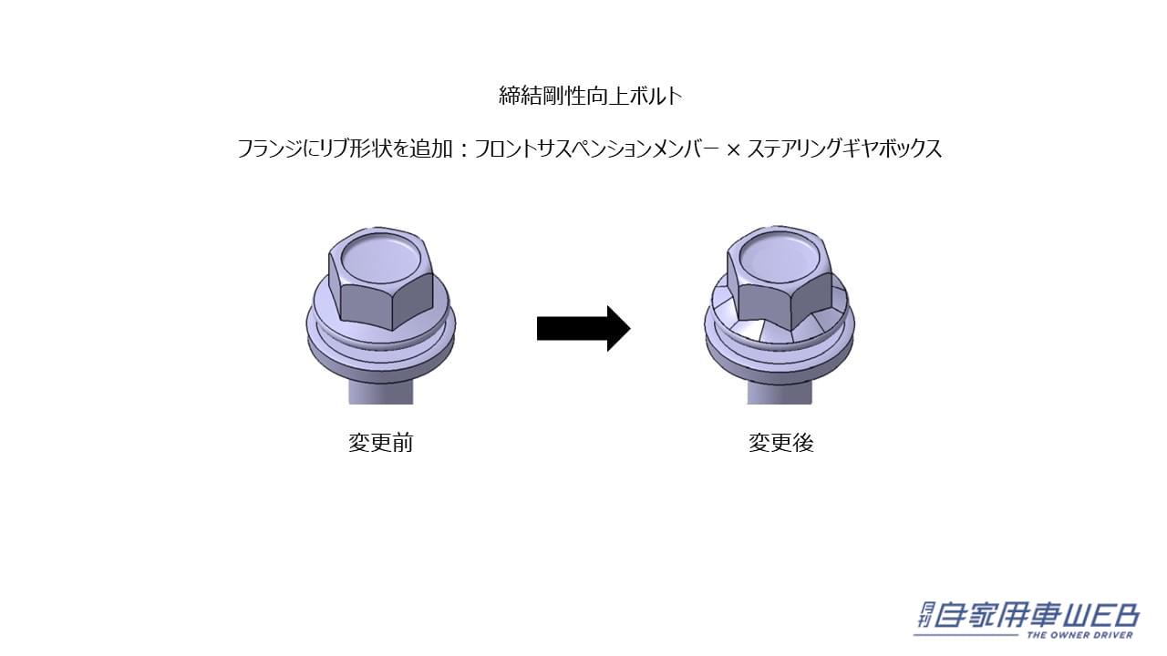 |「GRカローラ」が一部改良で走りをさらに進化!550台の抽選販売申込みをスタート!!