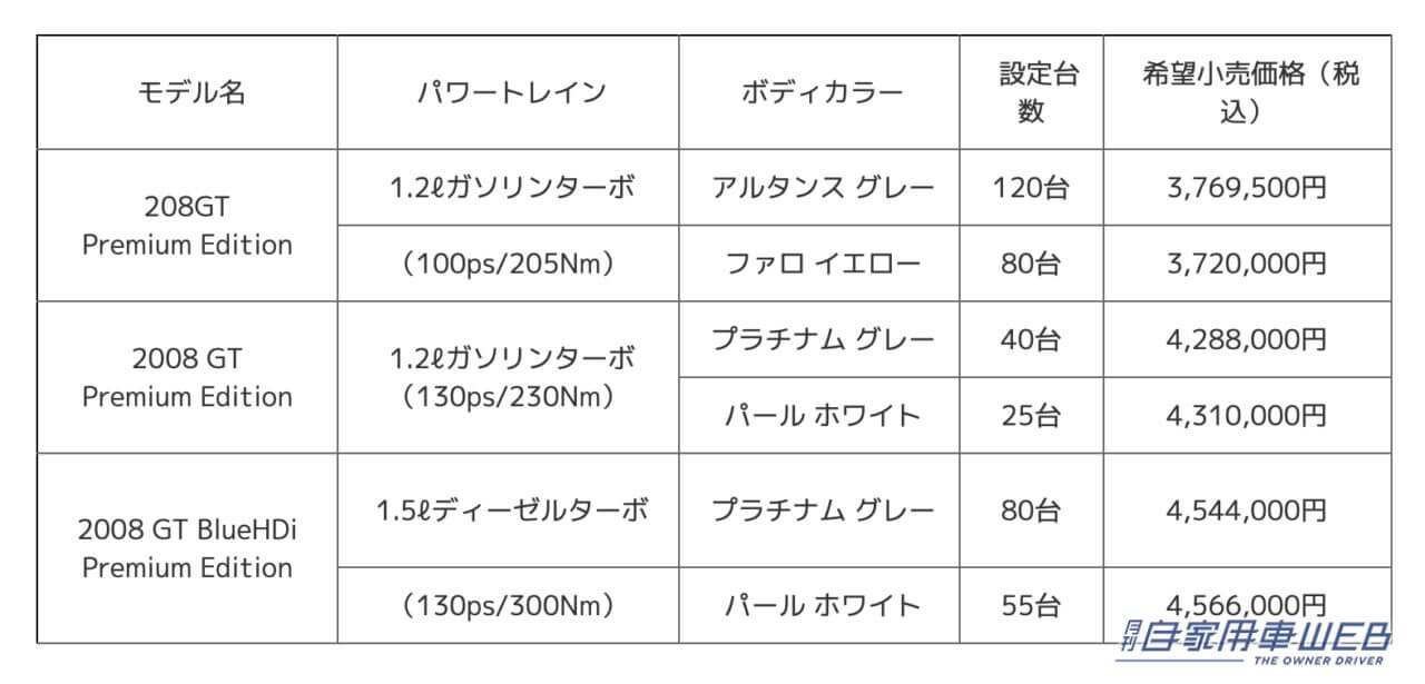 |アルカンタラシートなどの上級装備を装着した特別仕様車「PEUGEOT 208 GT / 2008 GT Premium Edition」発売