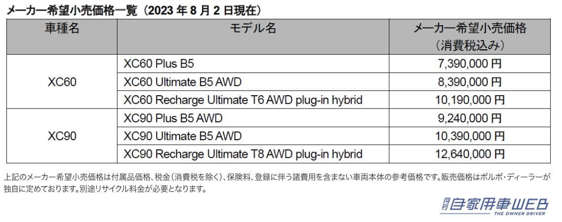 |ボルボ XC60 XC90の仕様を変更 新色が設定されアプリの無償期間も5年に延長