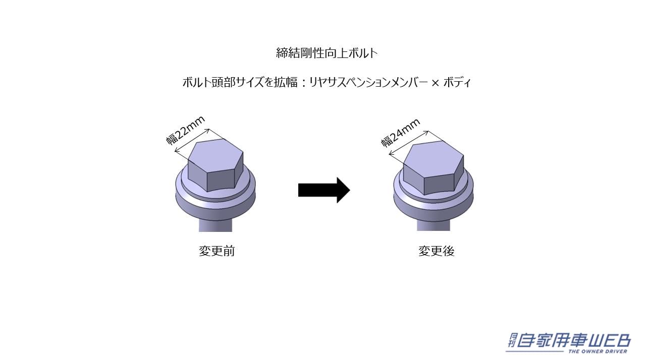 |「GRカローラ」が一部改良で走りをさらに進化!550台の抽選販売申込みをスタート!!