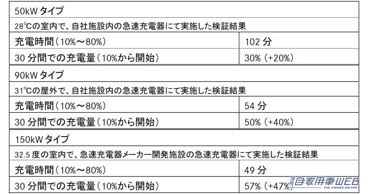 |電動ラグジュアリーSUV、メルセデス・ベンツ「EQE SUV」シリーズの国内導入を発表。価格は1369万7000円から