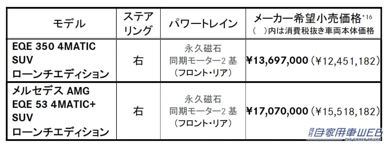 |電動ラグジュアリーSUV、メルセデス・ベンツ「EQE SUV」シリーズの国内導入を発表。価格は1369万7000円から