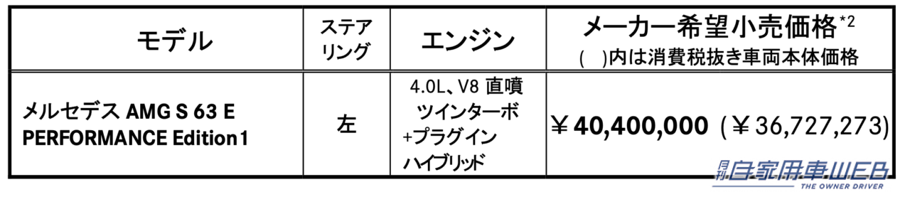 |メルセデス・ベンツ、「メルセデス AMG S 63 E PERFORMANCE Edition1」の国内導入を発表。国内仕様は限定30台