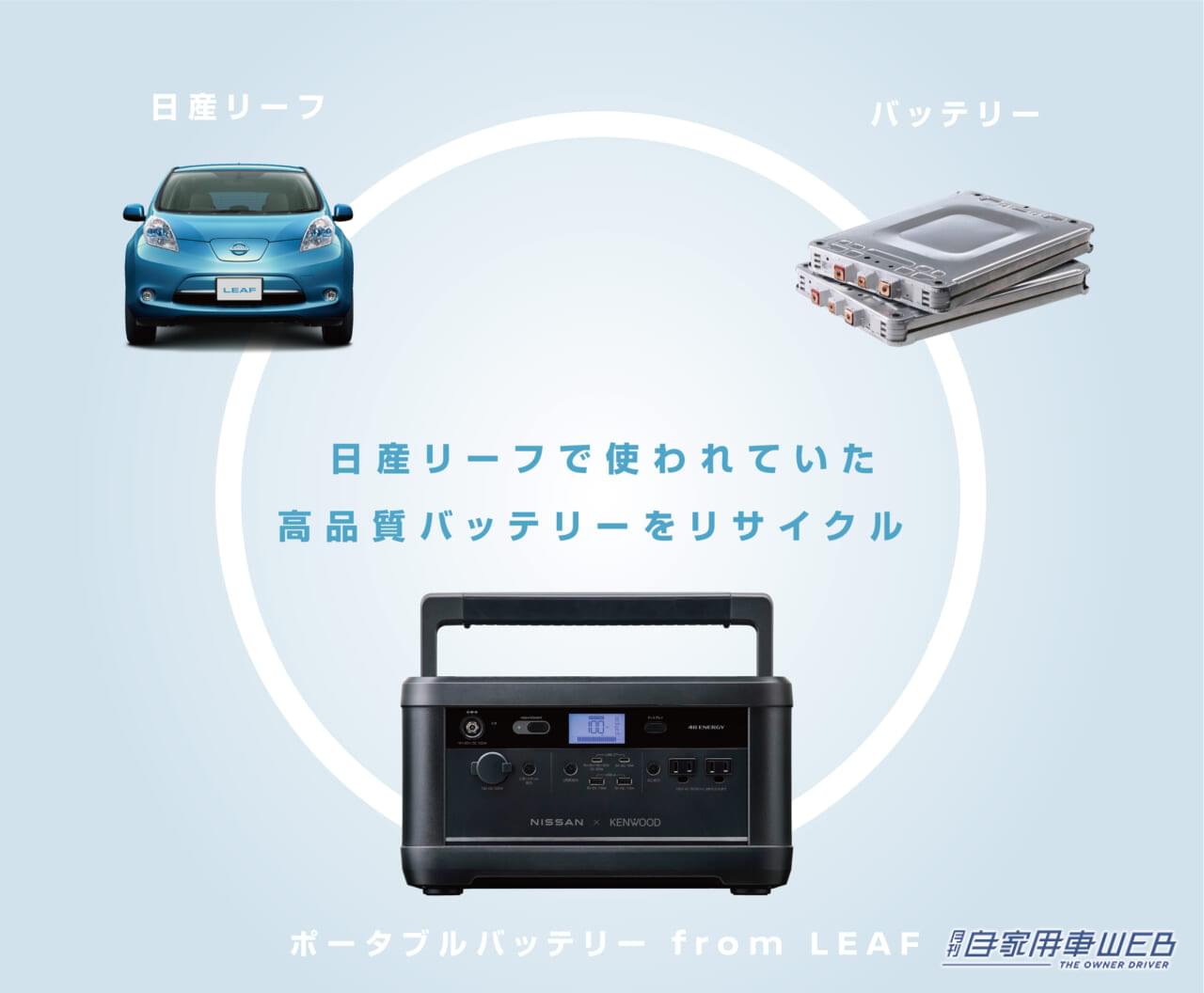 |長期間保管可能で災害時にも強い! 電気自動車「日産リーフ」の再生バッテリーを利用したポータブル電源が登場