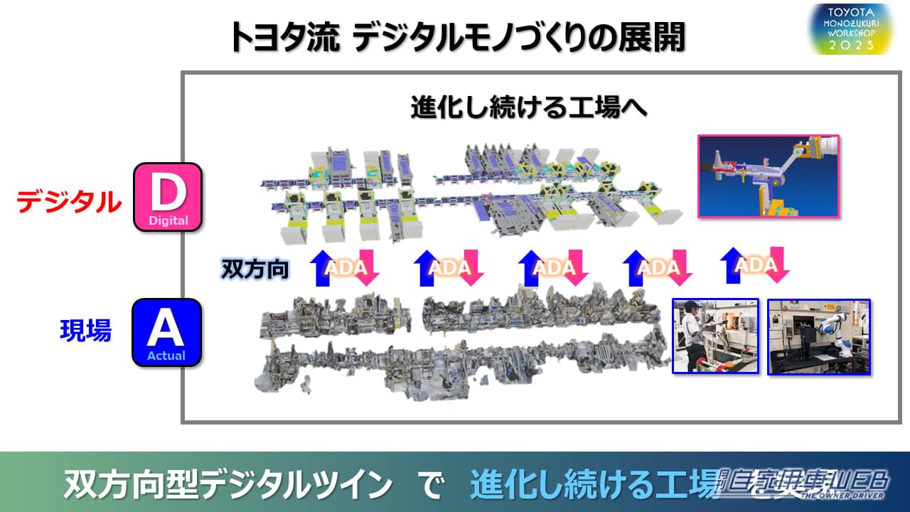 |トヨタ、次世代BEVの開発へ向けて、全方位でリードタイムを短縮! ギガキャストも次世代電池、全固体電池も量産に向けて挑む!