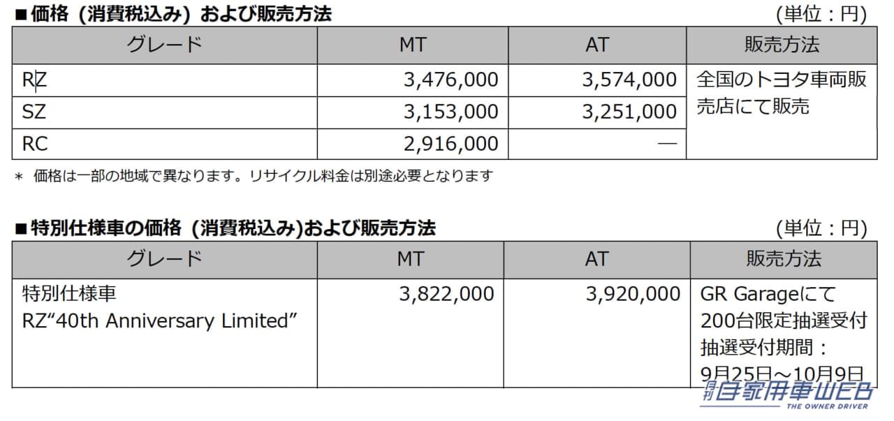 |GR86が一部改良を実施。同時に特別仕様車「RZ“40th Anniversary Limited」を期間・台数限定で販売