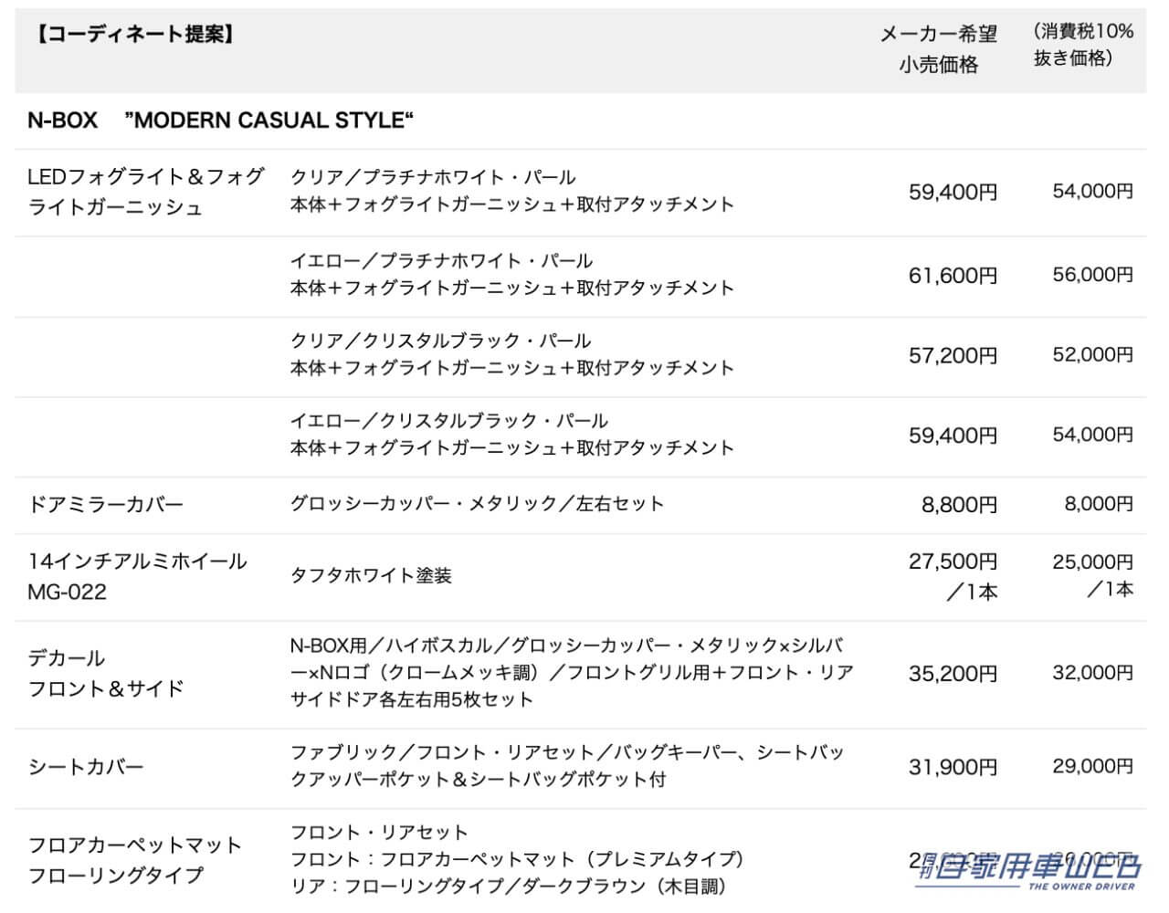 |プラスαの魅力が楽しめるスタイルプログラムを用意! 新型「N-BOX」用純正アクセサリーを発売開始