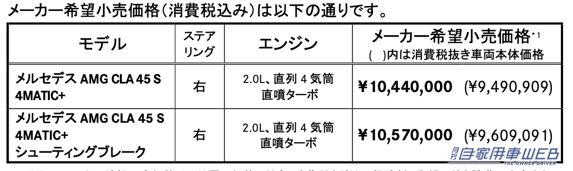 |新型「メルセデスAMG CLA 45 S 4MATIC+」「メルセデスAMG CLA 45 S 4MATIC+ シューティングブレーク」を発売開始