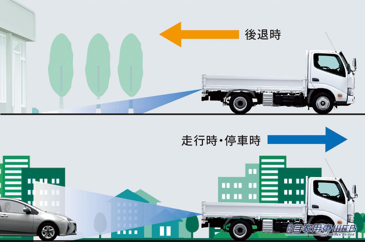 |トヨタ、ダイナ2t積系を一部改良。バックカメラ&デジタルインナーミラーを全車標準装備