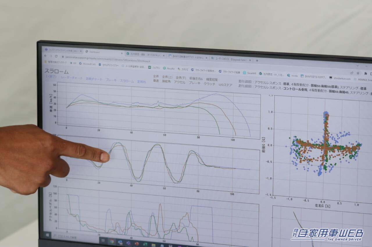 |KINTO FACTORYで「GRヤリス」ソフトアップグレードの各種メニューの個別注文が可能に!