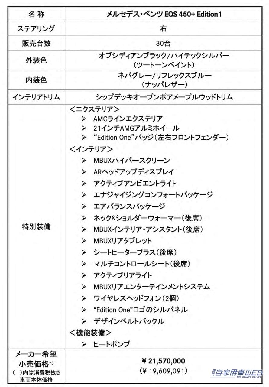 |メルセデス・ベンツ、ラグジュアリー性をさらに高めた特別仕様車「EQS 450+ Edition 1」を限定販売