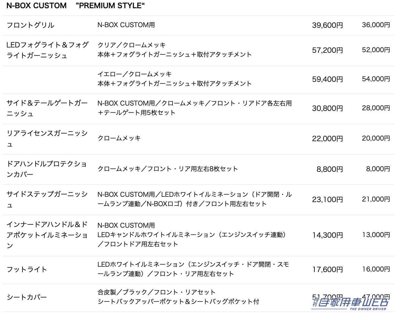 |プラスαの魅力が楽しめるスタイルプログラムを用意! 新型「N-BOX」用純正アクセサリーを発売開始