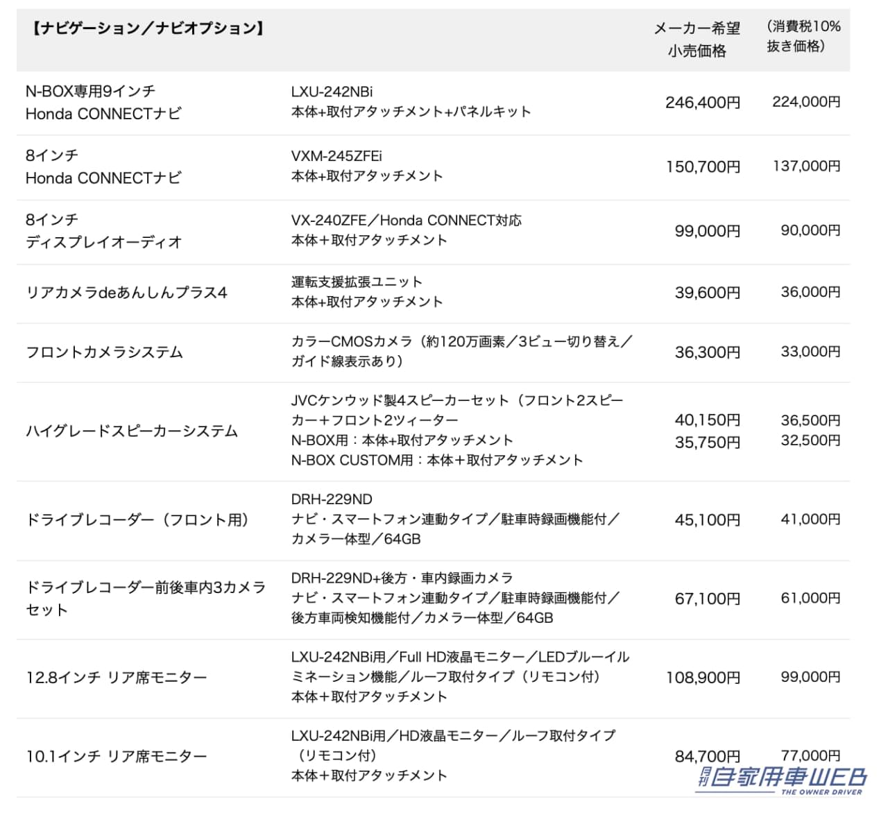 |プラスαの魅力が楽しめるスタイルプログラムを用意! 新型「N-BOX」用純正アクセサリーを発売開始