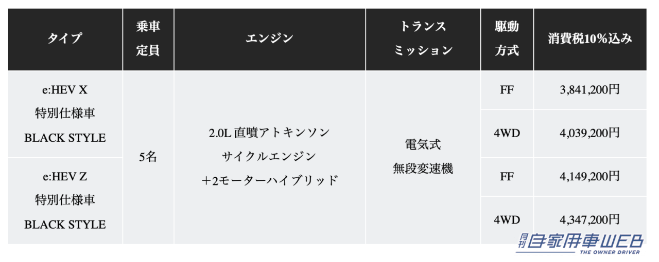 |ホンダ、「ZR-V」特別仕様車 「BLACK STYLE(ブラックスタイル)」の先行受注を開始
