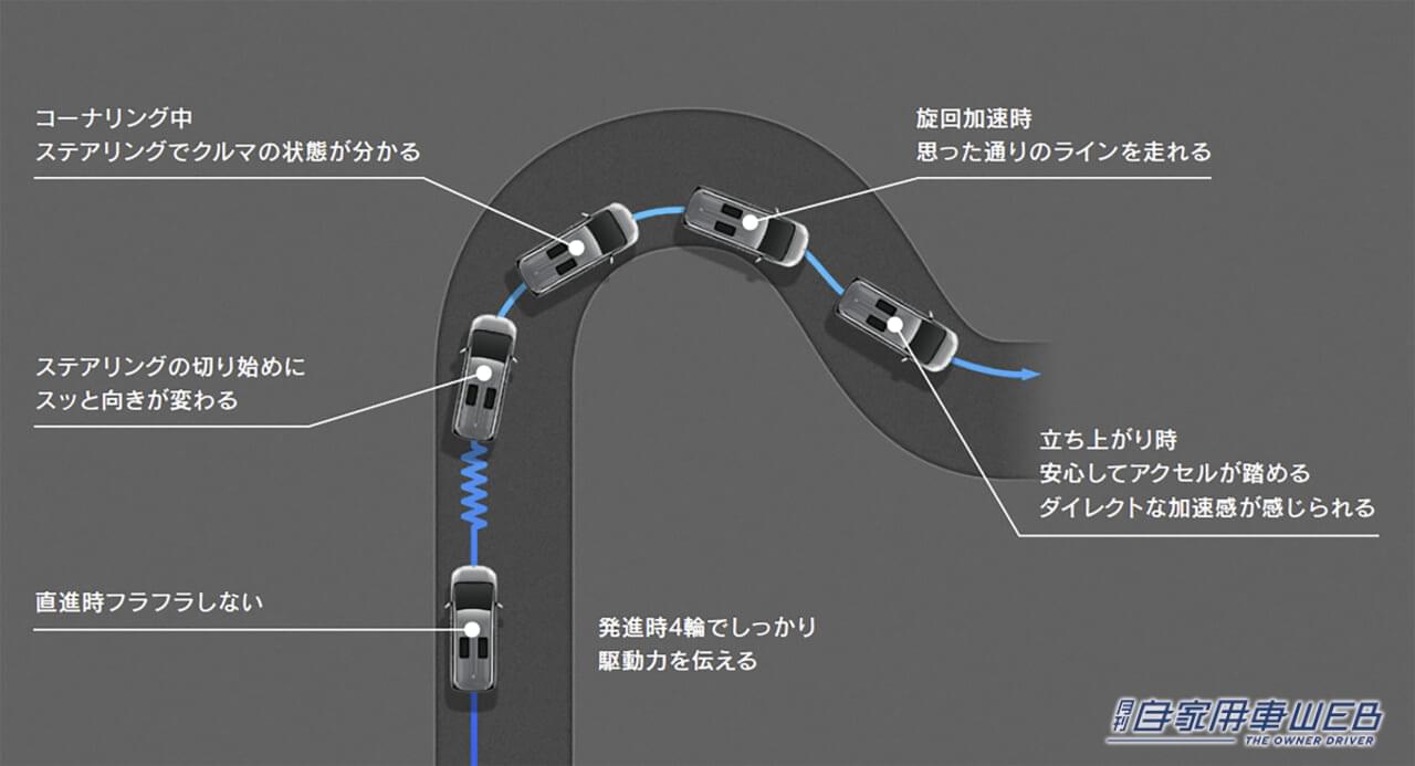 |新型レクサスLM、国内仕様を発表。導入グレードは「LM 500h」で、価格は2000万円に設定