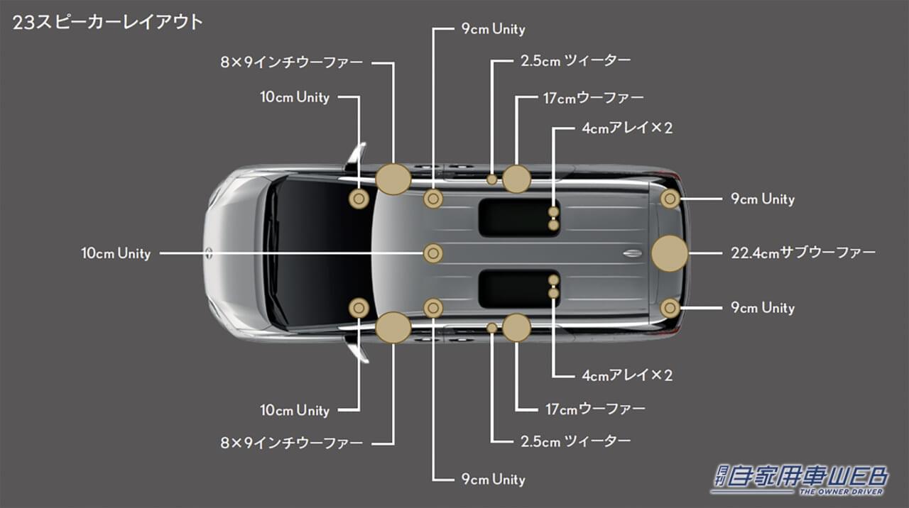 |新型レクサスLM、国内仕様を発表。導入グレードは「LM 500h」で、価格は2000万円に設定