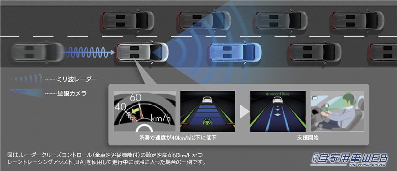 |新型レクサスLM、国内仕様を発表。導入グレードは「LM 500h」で、価格は2000万円に設定