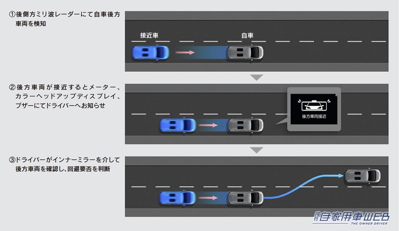 |新型レクサスLM、国内仕様を発表。導入グレードは「LM 500h」で、価格は2000万円に設定