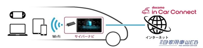 |高音質パーツを惜しみなく投入。史上最高の高音質カロッツェリア「サイバーナビ」8機種を新発売