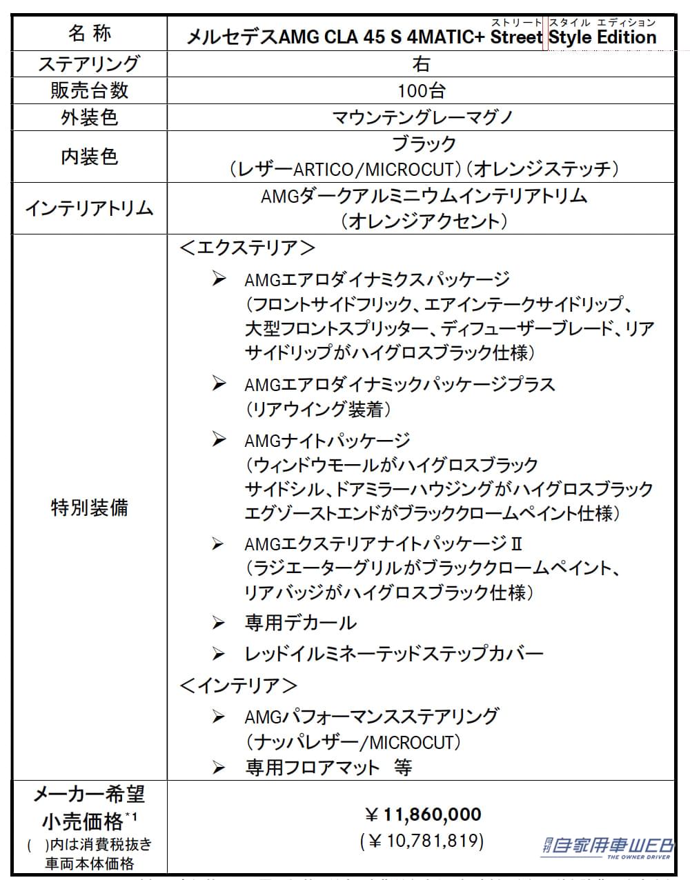 |メルセデス・ベンツ、100台限定の特別仕様車「メルセデスAMG A 45 S 4MATIC+ Street Style Edition」「メルセデスAMG CLA 45 S 4MATIC+ Street Style Edition」の導入を発表