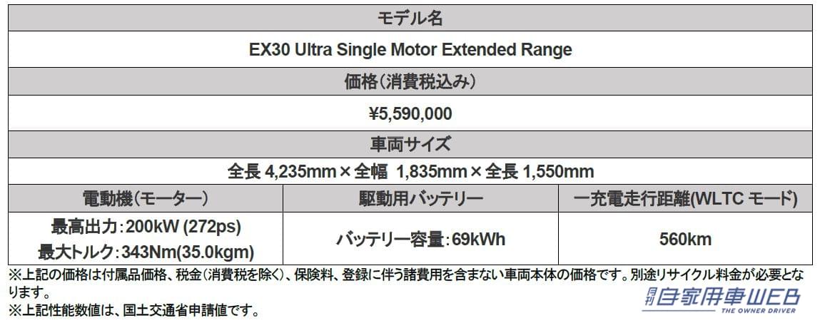 |電気自動車のコンパクトSUV「ボルボEX30」オンライン販売を開始。価格は559万円で、車両のデリバリーは2024年2月から