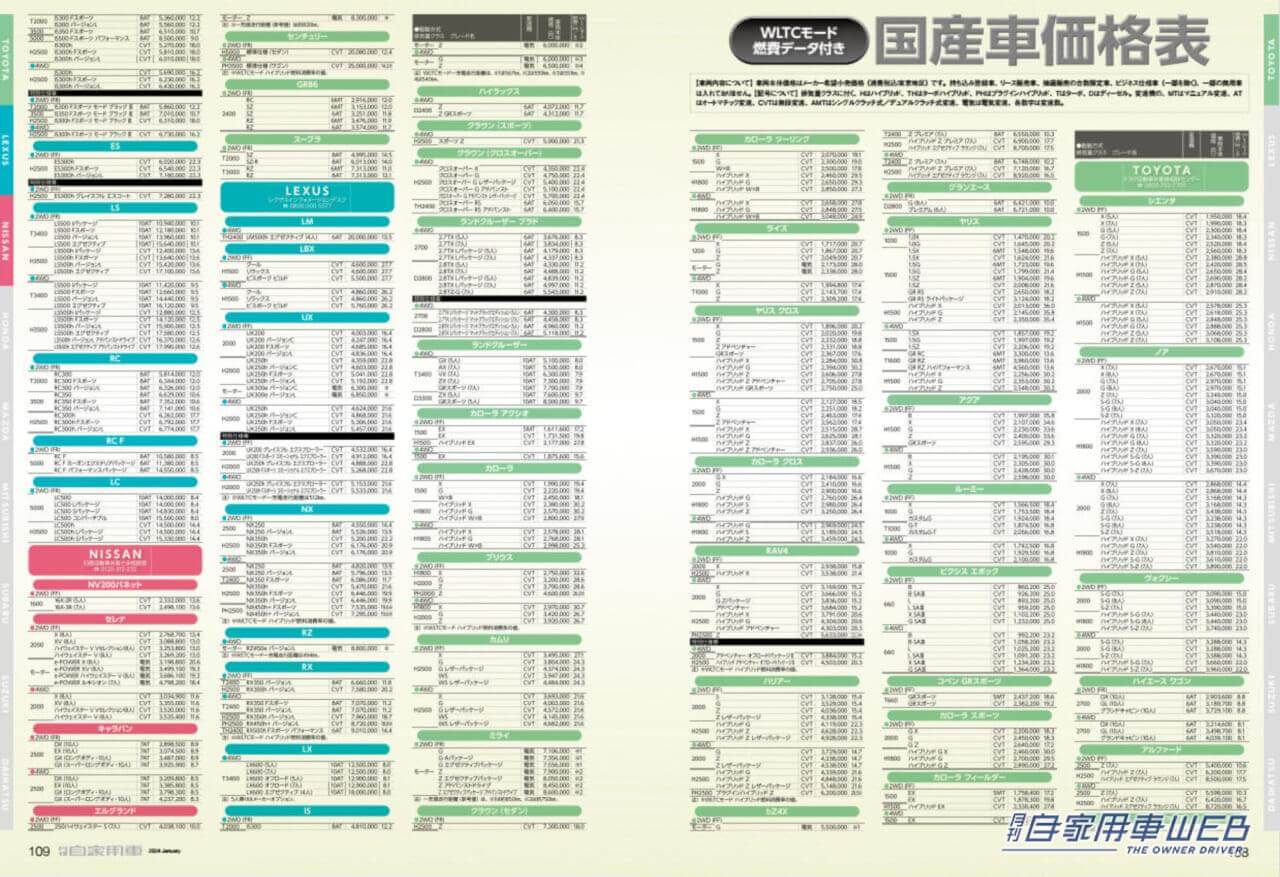 |ミドルSUVの中核が遂にモデルチェンジ!「SUBARU新型フォレスター」LAショーで出現!/これで200万円台前半!?「HONDA新型WR-Vの全貌」/気になる「市販濃厚モデル」先取りチェック/「TOYOTA新型クラウン セダン」魅力解剖/「LEXUS新型LBX詳報」/人気コンパクトSUV見比べガイド/全国新車値引き生情報ほか【月刊自家用車1月号(11月25日発売)】