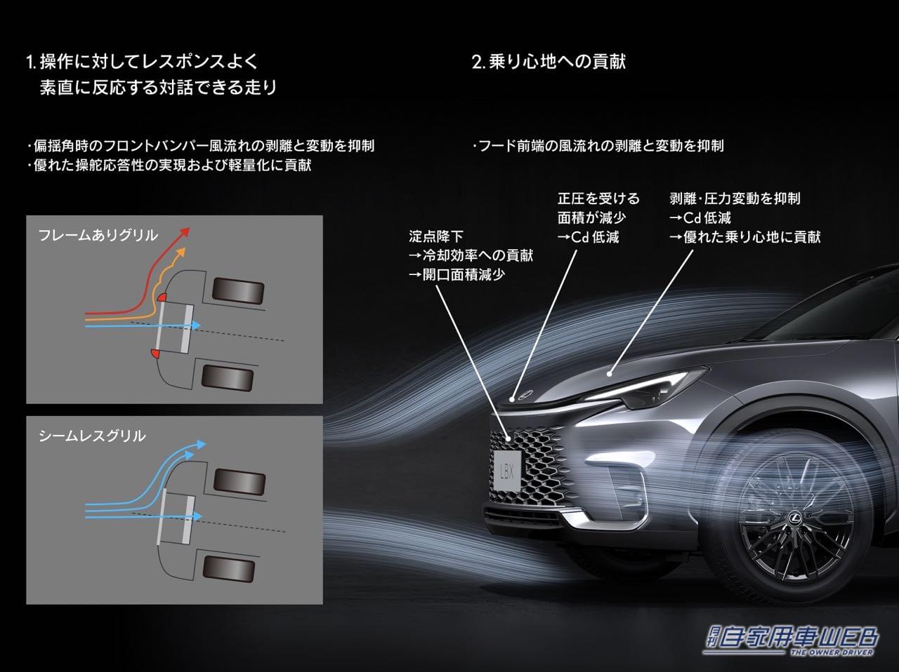 |レクサス新型「 LBX」、国内仕様車の概要を発表。注目のビスポーク仕様は、100台限定の抽選で販売