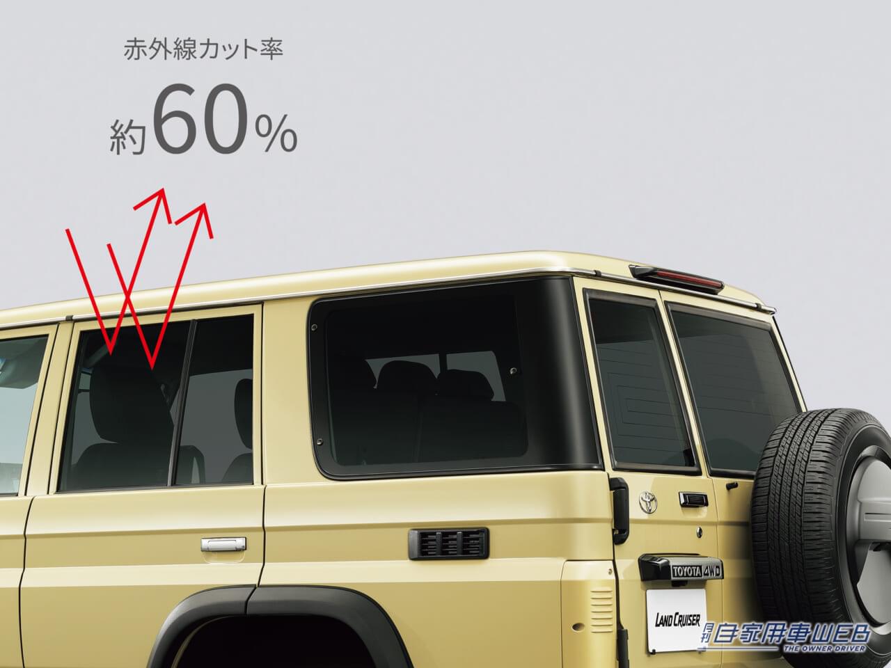 |モデリスタ、新型ランドクルーザー70 カスタマイズアイテムを公開