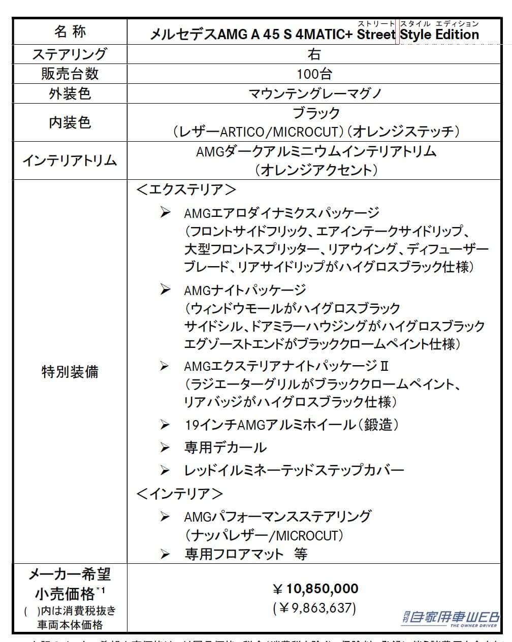 |メルセデス・ベンツ、100台限定の特別仕様車「メルセデスAMG A 45 S 4MATIC+ Street Style Edition」「メルセデスAMG CLA 45 S 4MATIC+ Street Style Edition」の導入を発表